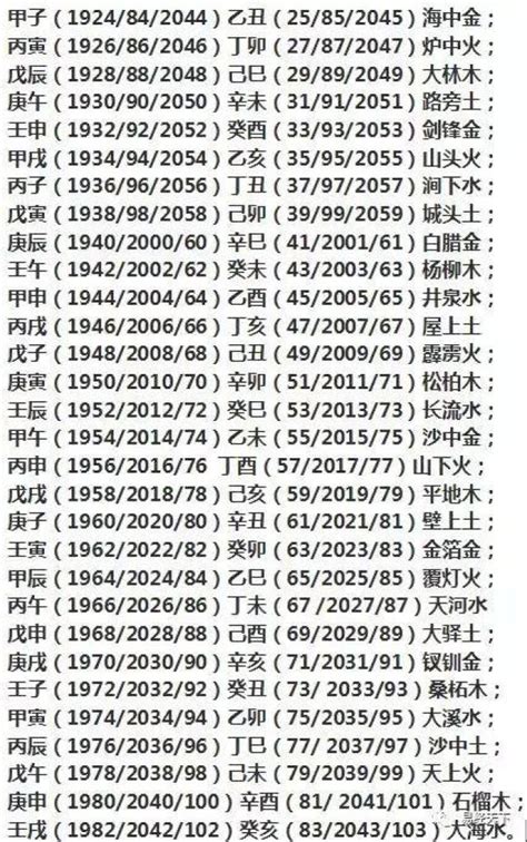 1984年五行|1984年五行属什么？1984年出生是什么命？